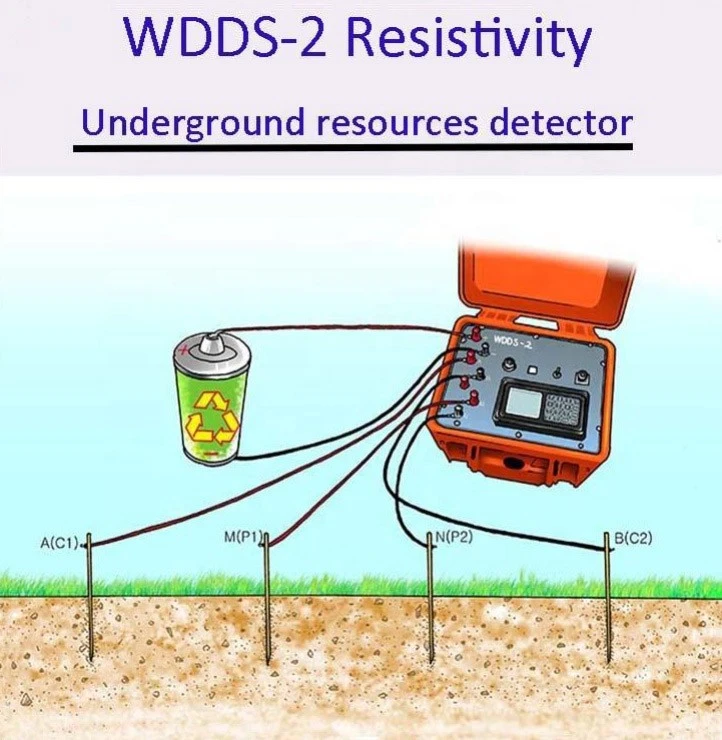 Geo Resistivity Meter best